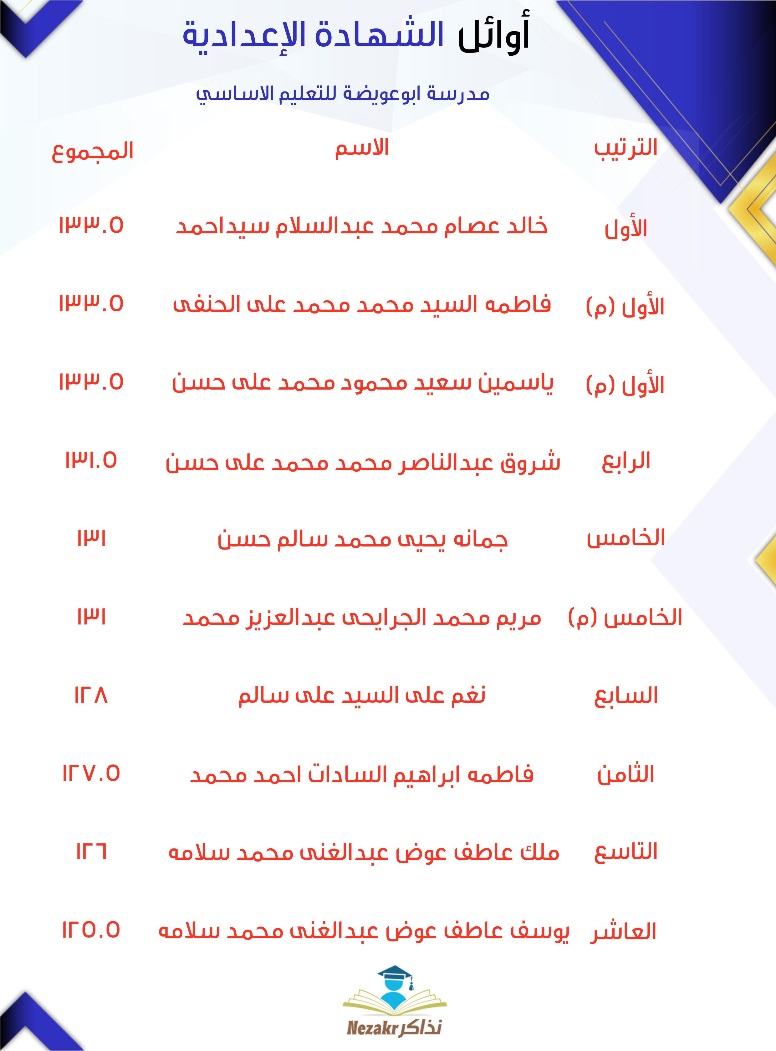 قائمة الأوائل  